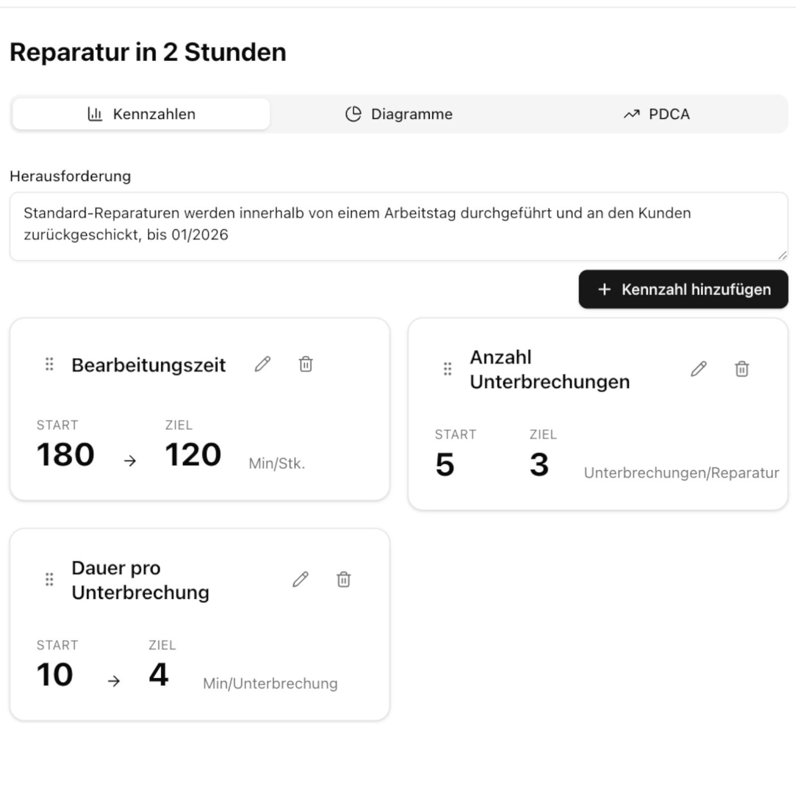 KataQuest – PDCA-Board