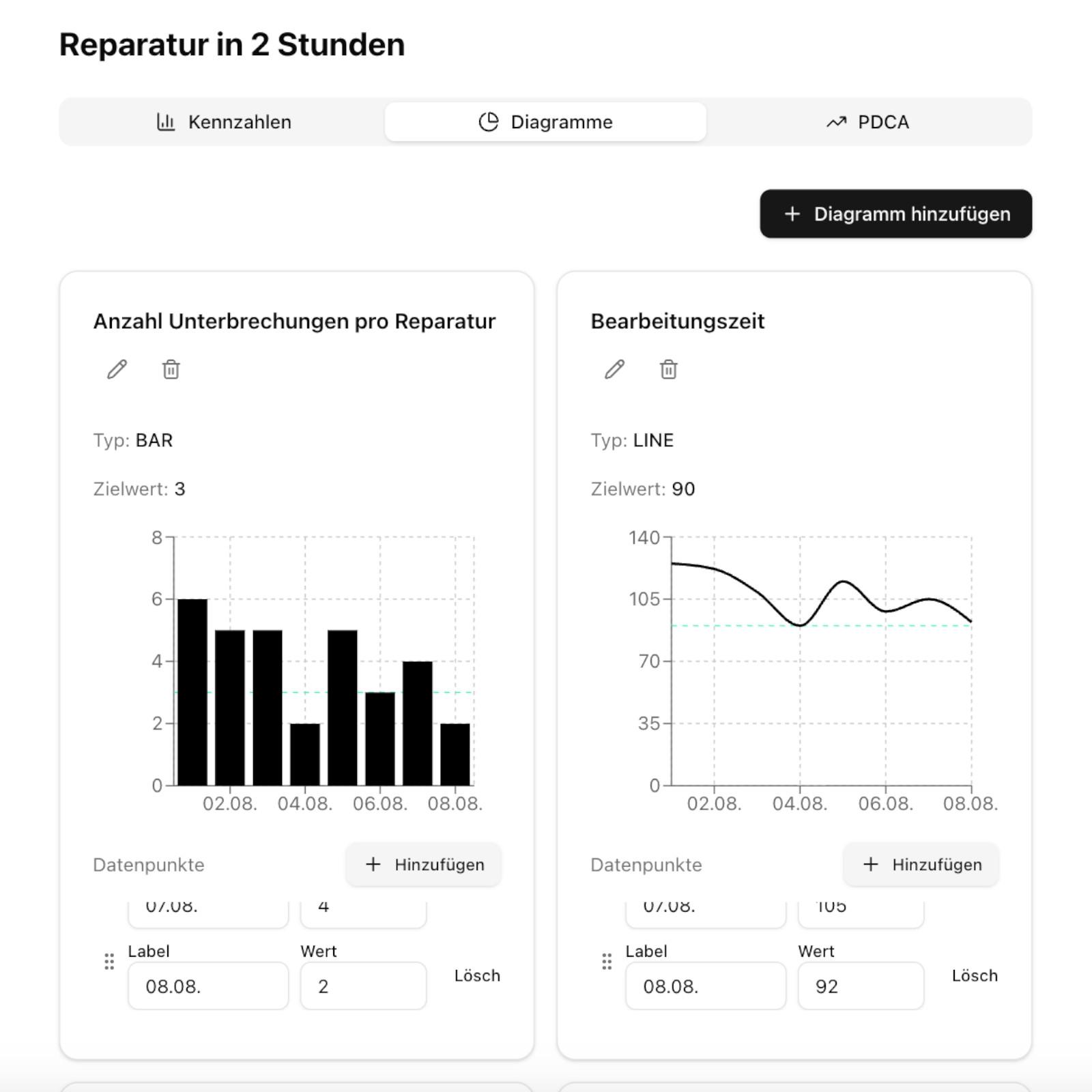 KataQuest – Gamification