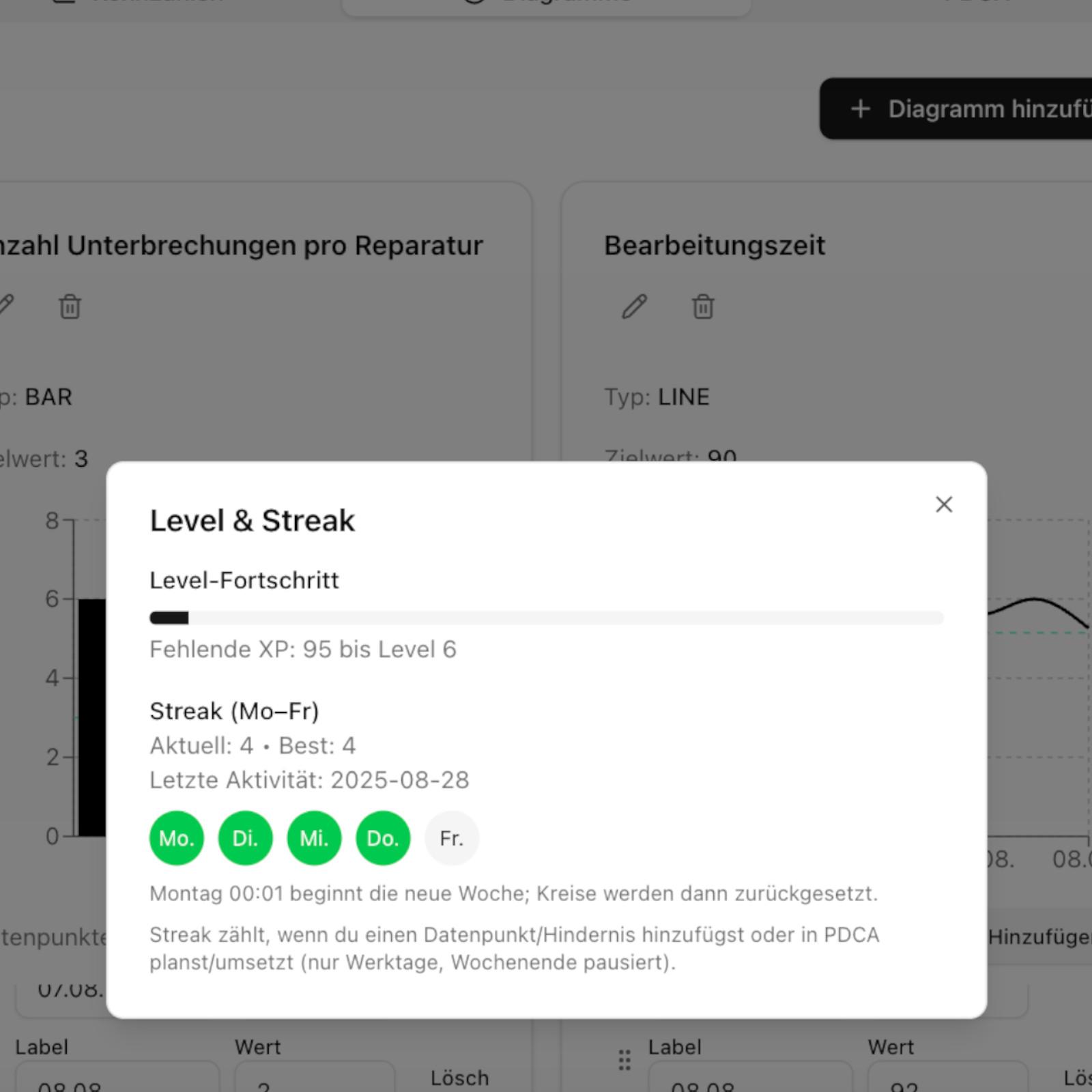 KataQuest – Teamarbeit